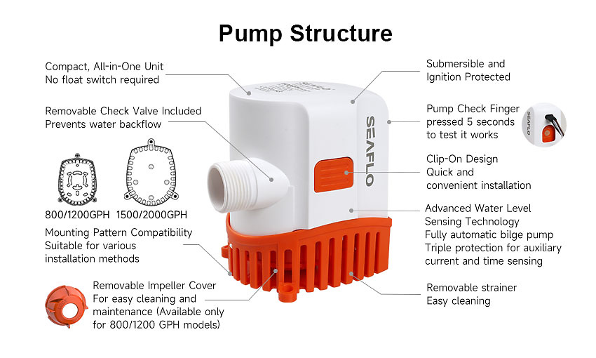 BOMBA ACHIQUE AUTOMÁTICA 3028LPH 12V SERIE 17 