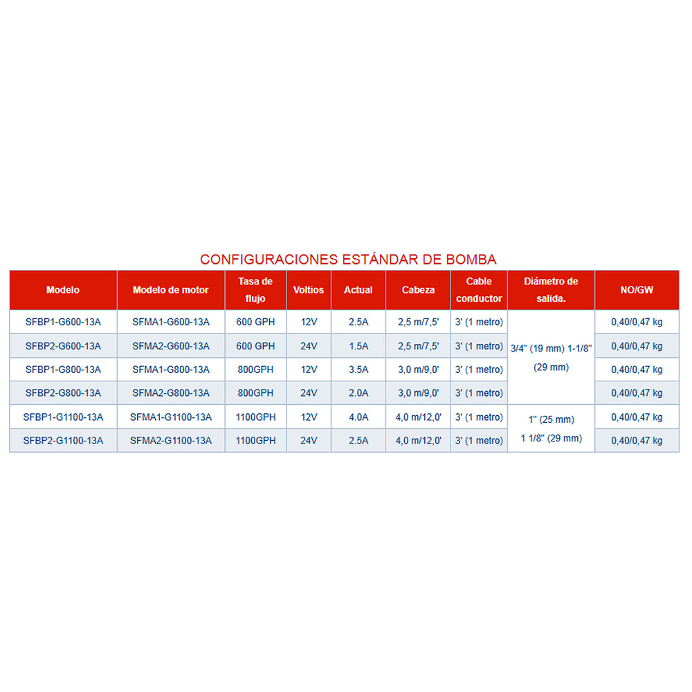 BOMBA ACHIQUE SEAFLO S13A 12V 1100GPH 